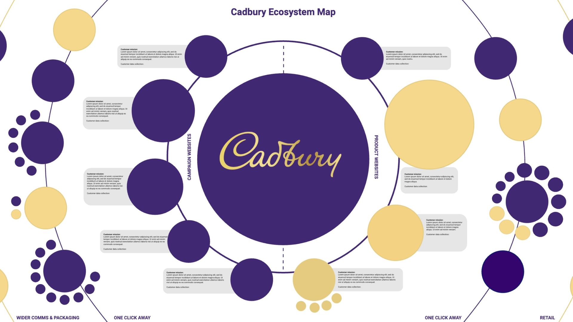 Cadbury website – ecosystem map (1)